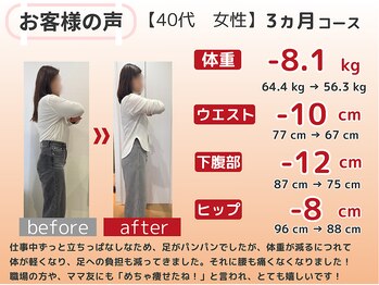 かわの治療院/40代 3ヵ月ダイエット成果