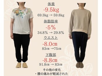 六甲もり鍼灸整体院/ダイエット　3ヵ月コース