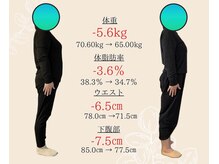 ココ(COCO.)/【40代】ダイエット