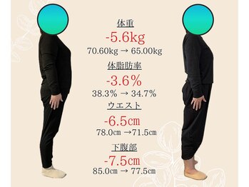 ココ(COCO.)/【40代】ダイエット
