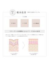 メルリー(Meruly)/サーマトリックスについて【2】