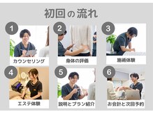 ベルス(BELTH)の雰囲気（初回来院時の流れ）