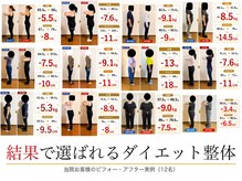 整体院誠天 東加古川院