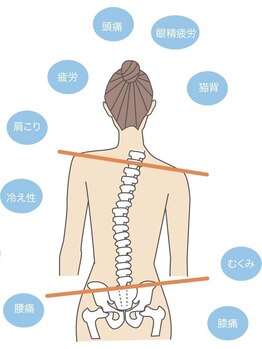 ロコモ 美容矯正サロン(Locomo)/体の歪みは色々な不調が生じます