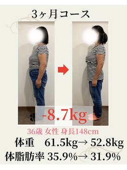 ウェルネ 二日市院/36歳 61.5kg→52.8kg -8.7kg