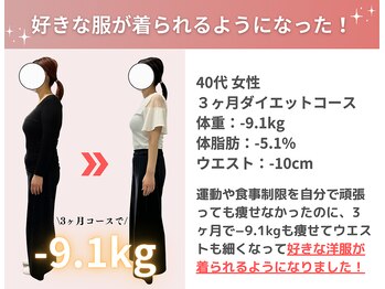 セルケア ギンザ(CellCare GINZA)/