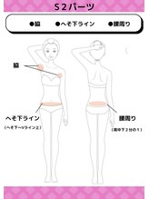 ディスイズミー シュガーリング(This is me Sugaring)/ S2パーツ