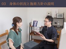 こころ治療院/身体の状態と状況の説明