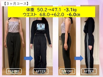 まもる整体サロン 山口店/痩身・ダイエットによる成果