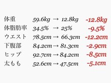 ボンテ(bonte)/結果を出すために全力サポート！