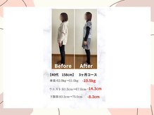 バランス鍼灸整骨院/この日までに痩せたい！！