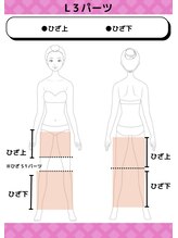 ディスイズミー シュガーリング(This is me Sugaring)/L3パーツ