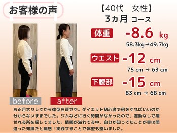 かわの治療院/40代 3ヵ月ダイエット成果