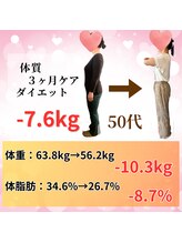 はやしだ鍼灸整骨院/50代★3ヶ月-7.6kg!ダイエット