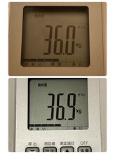 ヨサパーク フラネ(YOSA PARK Flaner)/筋肉量の変化