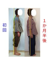 距骨サロン 栄店/