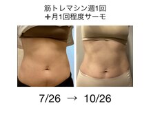 こねこのシッポ 虎ノ門/53歳、私のお腹周り変化です