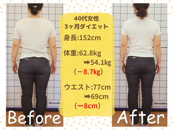 ばば鍼灸院/40代女性ダイエットの結果