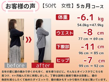かわの治療院/50代 3ヵ月ダイエット成果
