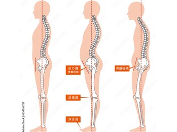 南寺方整骨院/◆骨格矯正&全身整体◆