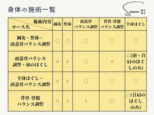 ソウノ 御茶ノ水(Souno)/身体の施術一覧