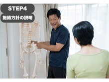 整体院優 越谷院(YU)/＜施術方針の説明＞