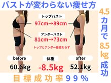ラマリー(La Marie)/20代お客様約4.5ヶ月で-8.5kg