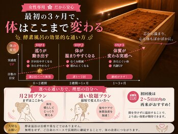 酵素TOKYO ナチュラ 渋谷 恵比寿店(natura)/ 通うとどうなる？