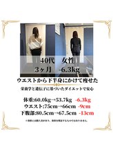 きたおか整体院/ダイエット実績（痩身・整体）