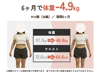 プラグジム 学芸大学店(PlugGYM)の写真