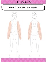 ディスイズミー シュガーリング(This is me Sugaring)/ LL2パーツ