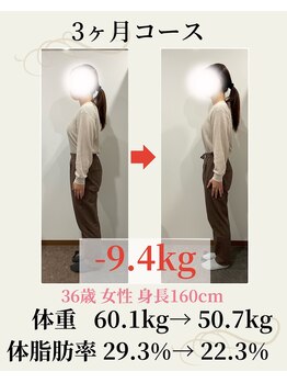 ウェルネ 二日市院/36歳 60.1kg→50.7kg -9.4kg