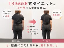 トリガー(TRIGGER)