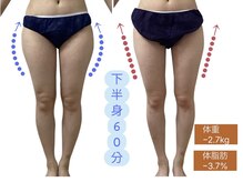 チャルメ