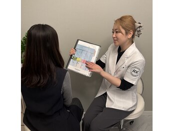 リベレ(Libelle)/カウンセリング