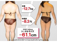 セントラヴィ 吉祥寺店/Before After【20代女性(2)】