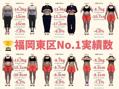 ニドム(Nidom)の写真