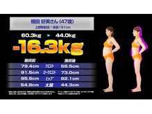 スリムビューティハウス 沖縄店/
