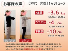 かわの治療院/30代　1ヵ月ダイエット成果