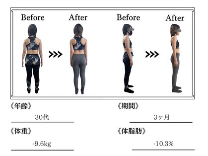 カラダコーディネートラボ 麻布十番(KARADA COORDINATE LABO.)の写真