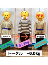 ヒデ整体院(Hide整体院)/ダイエット痩身成果＆骨盤矯正