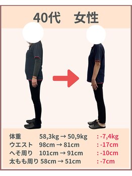 ライト整体院 倉吉(Light整体院)/ウエスト-10cm減は当たり前！