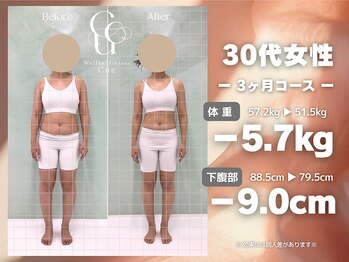 Wellbe-fitness Cue /忙しい仕事柄でも痩せれた!