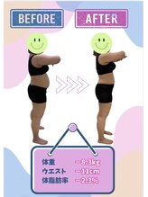 おおがね美容整体院/痩身/ダイエット＆産後骨盤矯正