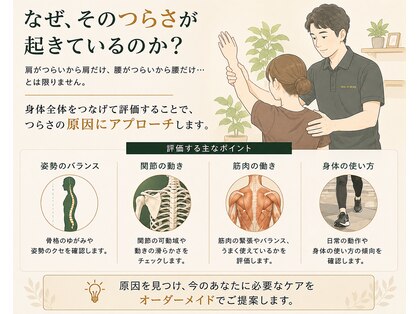 ゴールドベア(GOL D BEAR)の写真