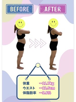 おおがね美容整体院/痩身/ダイエット&産後骨盤矯正
