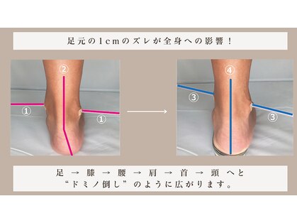 距骨サロン 岡山店)の写真