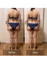 ヨサパーク こらっしぇ御徒町店(YOSA PARK)/1ヶ月の変化