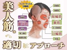 小顔・姿勢・骨盤矯正・美脚・ダイエット ヴィオーデ美容整体サロン 川越店の雰囲気（壁で仕切られた個室で、顔と身体の美人筋に深圧刺激で活性化☆彡）