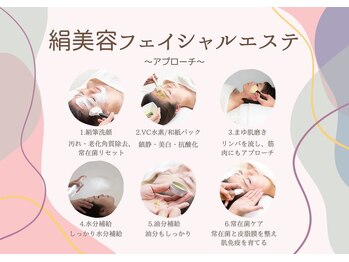 彩喜香/フェイシャルエステの流れ